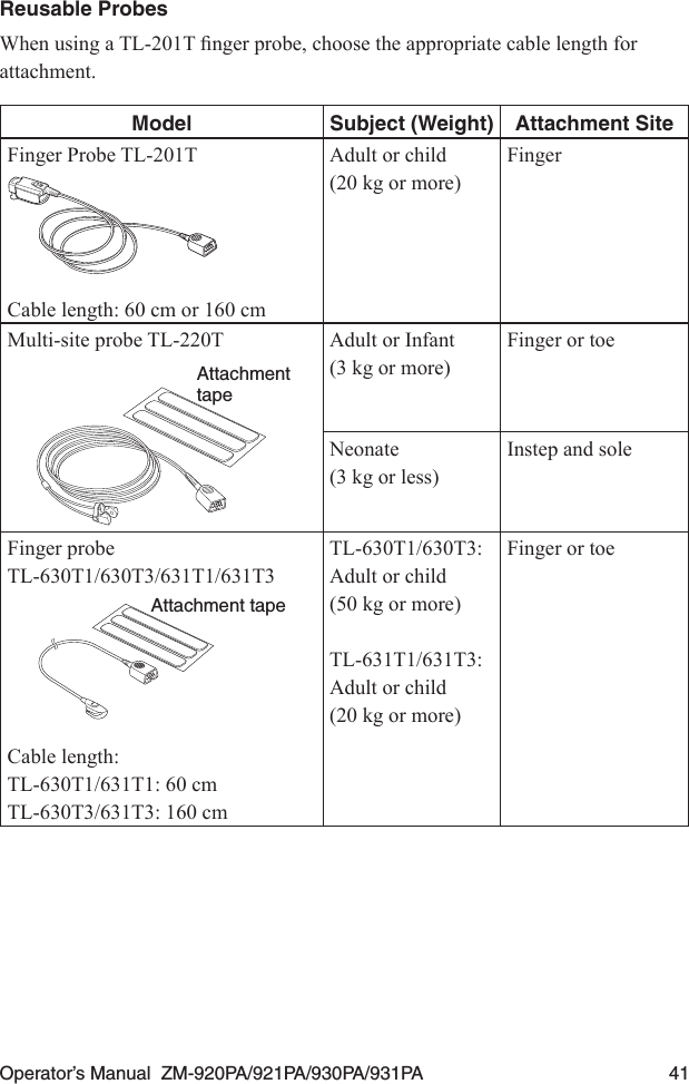 Operator’s Manual  ZM-920PA/921PA/930PA/931PA  41Reusable ProbesWhenusingaTL-201Tngerprobe,choosetheappropriatecablelengthforattachment.Model Subject (Weight) Attachment SiteFinger Probe TL-201TCable length: 60 cm or 160 cmAdult or child(20 kg or more)FingerMulti-site probe TL-220TAttachment tapeAdult or Infant(3 kg or more)Finger or toeNeonate(3 kg or less)Instep and soleFinger probeTL-630T1/630T3/631T1/631T3Attachment tapeCable length:TL-630T1/631T1: 60 cmTL-630T3/631T3: 160 cmTL-630T1/630T3: Adult or child (50 kg or more)TL-631T1/631T3:Adult or child(20 kg or more)Finger or toe