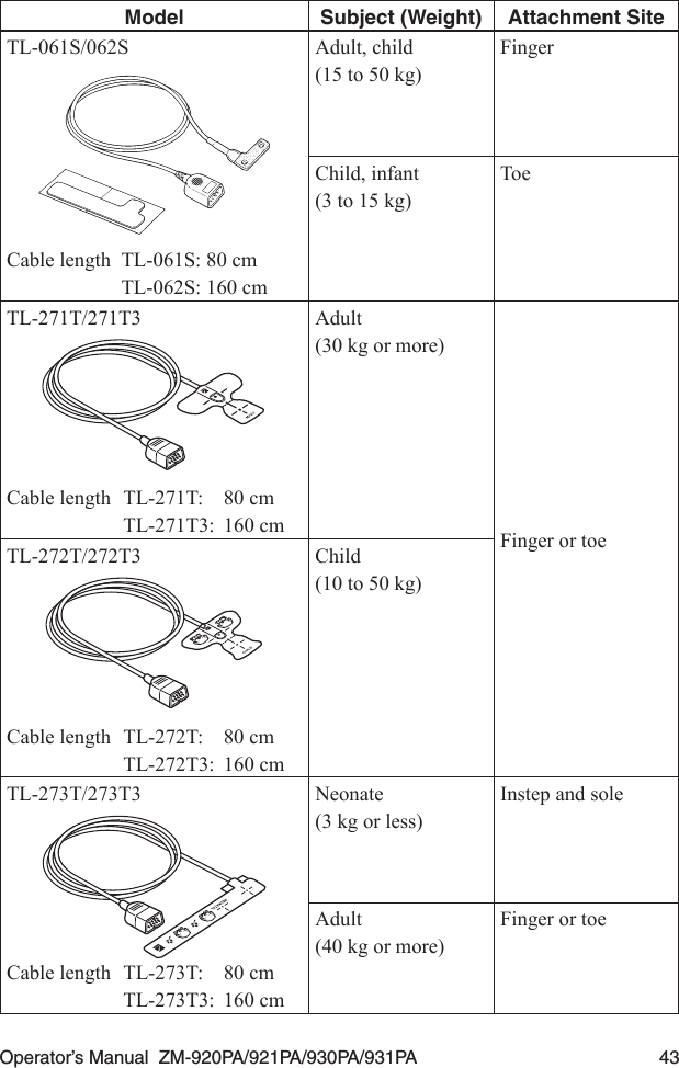 Operator’s Manual  ZM-920PA/921PA/930PA/931PA  43Model Subject (Weight) Attachment SiteTL-061S/062SCable length  TL-061S: 80 cm    TL-062S: 160 cmAdult, child(15 to 50 kg)FingerChild, infant(3 to 15 kg)ToeTL-271T/271T3Cable length  TL-271T:  80 cm  TL-271T3:  160 cmAdult(30 kg or more)Finger or toeTL-272T/272T3Cable length  TL-272T:   80 cm  TL-272T3:  160 cmChild(10 to 50 kg)TL-273T/273T3Cable length  TL-273T:  80 cm  TL-273T3:  160 cmNeonate(3 kg or less)Instep and soleAdult(40 kg or more)Finger or toe