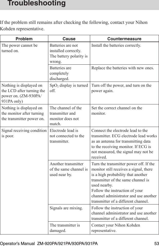 Operator’s Manual  ZM-920PA/921PA/930PA/931PA  53TroubleshootingIf the problem still remains after checking the following, contact your Nihon Kohden representative.Problem Cause CountermeasureThe power cannot be turned on.Batteries are not installed correctly. The battery polarity is wrong.Install the batteries correctly.Batteries are completely discharged.Replace the batteries with new ones.Nothing is displayed on the LCD after turning the power on. (ZM-930PA/931PA only)SpO2 display is turned off.Turn off the power, and turn on the power again.Nothing is displayed on the monitor after turning the transmitter power on.The channel of the transmitter and monitor does not match.Set the correct channel on the monitor.Signal receiving condition is poor.Electrode lead is not connected to the transmitter.Connect the electrode lead to the transmitter. ECG electrode lead works as an antenna for transmitting data to the receiving monitor. If ECG is not measured, the signal may not be received.Another transmitter of the same channel is used near by.Turn the transmitter power off. If the monitor still receives a signal, there is a high probability that another transmitter of the same channel is used nearby.Follow the instruction of your channel administrator and use another transmitter of a different channel.Signals are mixing. Follow the instruction of your channel administrator and use another transmitter of a different channel.The transmitter is damaged.Contact your Nihon Kohden representative.