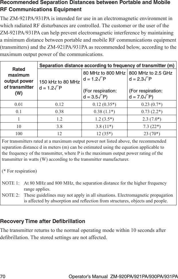 70  Operator’s Manual  ZM-920PA/921PA/930PA/931PARecommended Separation Distances between Portable and Mobile RF Communications EquipmentThe ZM-921PA/931PA is intended for use in an electromagnetic environment in which radiated RF disturbances are controlled. The customer or the user of the ZM-921PA/931PA can help prevent electromagnetic interference by maintaining a minimum distance between portable and mobile RF communications equipment (transmitters) and the ZM-921PA/931PA as recommended below, according to the maximum output power of the communications.Rated maximum output power of transmitter (W)Separation distance according to frequency of transmitter (m)150 kHz to 80 MHzd = 1.2√P80 MHz to 800 MHzd = 1.2√P(For respiration:d = 3.5√P)800 MHz to 2.5 GHzd = 2.3√P(For respiration:d = 7.0√P)0.01 0.12 0.12 (0.35*) 0.23 (0.7*)0.1 0.38 0.38 (1.1*) 0.73 (2.2*)1 1.2 1.2 (3.5*) 2.3 (7.0*)10 3.8 3.8 (11*) 7.3 (22*)100 12 12 (35*) 23 (70*)For transmitters rated at a maximum output power not listed above, the recommended separation distance d in meters (m) can be estimated using the equation applicable to the frequency of the transmitter, where P is the maximum output power rating of the transmitter in watts (W) according to the transmitter manufacturer. (* For respiration)NOTE 1:  At 80 MHz and 800 MHz, the separation distance for the higher frequency range applies. NOTE 2:  These guidelines may not apply in all situations. Electromagnetic propagation isaffectedbyabsorptionandreectionfromstructures,objectsandpeople.Recovery Time after DeﬁbrillationThe transmitter returns to the normal operating mode within 10 seconds after debrillation.Thestoredsettingsarenotaffected.