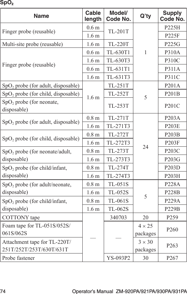 74  Operator’s Manual  ZM-920PA/921PA/930PA/931PASpO2 Name Cable lengthModel/Code No. Q’ty Supply Code No.Finger probe (reusable) 0.6 m TL-201T1P225H1.6 m P225FMulti-site probe (reusable) 1.6 m TL-220T P225GFinger probe (reusable)0.6 m TL-630T1 P310A1.6 m TL-630T3 P310C0.6 m TL-631T1 P311A1.6 m TL-631T3 P311CSpO2 probe (for adult, disposable)1.6 mTL-251T5P201ASpO2 probe (for child, disposable) TL-252T P201BSpO2 probe (for neonate, disposable) TL-253T P201CSpO2 probe (for adult, disposable) 0.8 m TL-271T24P203A1.6 m TL-271T3 P203ESpO2 probe (for child, disposable) 0.8 m TL-272T P203B1.6 m TL-272T3 P203FSpO2 probe (for neonate/adult, disposable)0.8 m TL-273T P203C1.6 m TL-273T3 P203GSpO2 probe (for child/infant, disposable)0.8 m TL-274T P203D1.6 m TL-274T3 P203HSpO2 probe (for adult/neonate, disposable)0.8 m TL-051S5P228A1.6 m TL-052S P228BSpO2 probe (for child/infant, disposable)0.8 m TL-061S P229A1.6 m TL-062S P229BCOTTONY tape—340703 20 P259Foam tape for TL-051S/052S/ 061S/062S —4 × 25 packages P260Attachment tape for TL-220T/ 251T/252T/253T/630T/631T3 × 30 packages P263Probe fastener YS-093P2 30 P267
