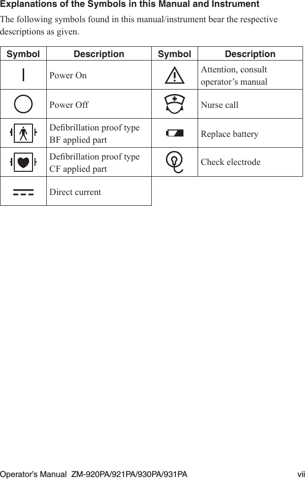 Operator’s Manual  ZM-920PA/921PA/930PA/931PA  viiExplanations of the Symbols in this Manual and InstrumentThe following symbols found in this manual/instrument bear the respective descriptions as given.Symbol Description Symbol DescriptionPower On Attention, consult operator’s manualPower Off Nurse callDebrillationprooftypeBF applied part Replace batteryDebrillationprooftypeCF applied part Check electrodeDirect current