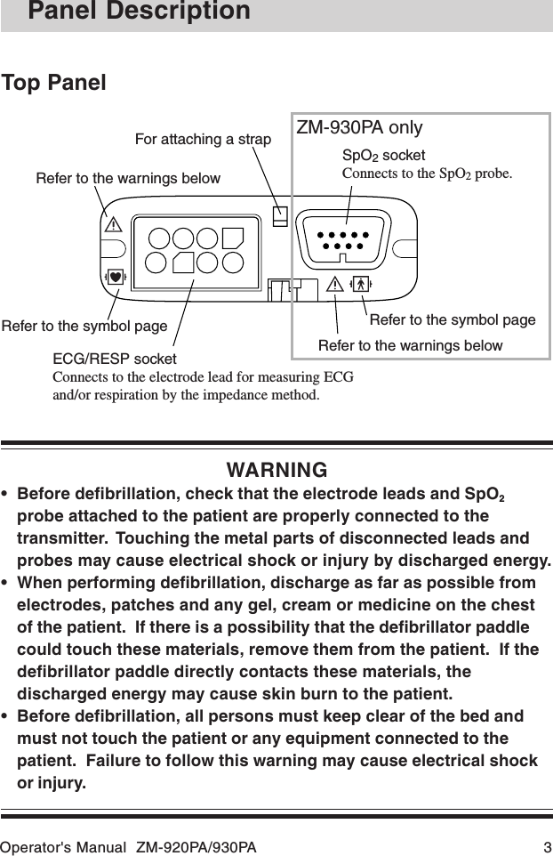 Operator&apos;s Manual  ZM-920PA/930PA 3Panel DescriptionTop PanelRefer to the warnings belowRefer to the symbol pageECG/RESP socketConnects to the electrode lead for measuring ECGand/or respiration by the impedance method.Refer to the warnings belowRefer to the symbol pageSpO2 socketConnects to the SpO2 probe.For attaching a strapZM-930PA onlyWARNING• Before defibrillation, check that the electrode leads and SpO2probe attached to the patient are properly connected to thetransmitter.  Touching the metal parts of disconnected leads andprobes may cause electrical shock or injury by discharged energy.• When performing defibrillation, discharge as far as possible fromelectrodes, patches and any gel, cream or medicine on the chestof the patient.  If there is a possibility that the defibrillator paddlecould touch these materials, remove them from the patient.  If thedefibrillator paddle directly contacts these materials, thedischarged energy may cause skin burn to the patient.• Before defibrillation, all persons must keep clear of the bed andmust not touch the patient or any equipment connected to thepatient.  Failure to follow this warning may cause electrical shockor injury.