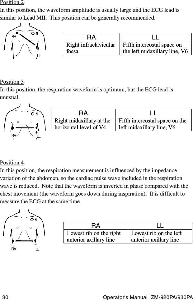 30 Operator&apos;s Manual  ZM-920PA/930PAPosition 3In this position, the respiration waveform is optimum, but the ECG lead isunusual.Position 4In this position, the respiration measurement is influenced by the impedancevariation of the abdomen, so the cardiac pulse wave included in the respirationwave is reduced.  Note that the waveform is inverted in phase compared with thechest movement (the waveform goes down during inspiration).  It is difficult tomeasure the ECG at the same time.Position 2In this position, the waveform amplitude is usually large and the ECG lead issimilar to Lead MII.  This position can be generally recommended.RA LL Right infraclavicular fossa Fifth intercostal space on the left midaxillary line, V6RA LL Right midaxillary at the horizontal level of V4 Fifth intercostal space on the left midaxillary line, V6 RA LL Lowest rib on the right anterior axillary line Lowest rib on the left anterior axillary line 