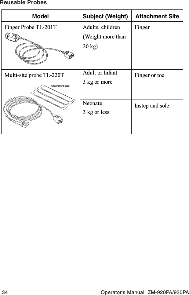 34 Operator&apos;s Manual  ZM-920PA/930PAModel Subject (Weight) Attachment SiteFinger Probe TL-201T     Adults, children (Weight more than 20 kg) Finger Adult or Infant 3 kg or more Finger or toe Multi-site probe TL-220T  Neonate 3 kg or less Instep and sole Reusable ProbesAttachment tape