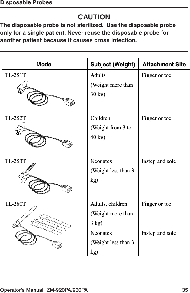 Operator&apos;s Manual  ZM-920PA/930PA 35Model Subject (Weight) Attachment Site TL-251T Adults (Weight more than 30 kg) Finger or toe TL-252T Children (Weight from 3 to 40 kg) Finger or toe TL-253T Neonates (Weight less than 3 kg) Instep and sole Adults, children (Weight more than 3 kg) Finger or toe TL-260T Neonates (Weight less than 3 kg) Instep and sole Disposable ProbesCAUTIONThe disposable probe is not sterilized.  Use the disposable probeonly for a single patient. Never reuse the disposable probe foranother patient because it causes cross infection.