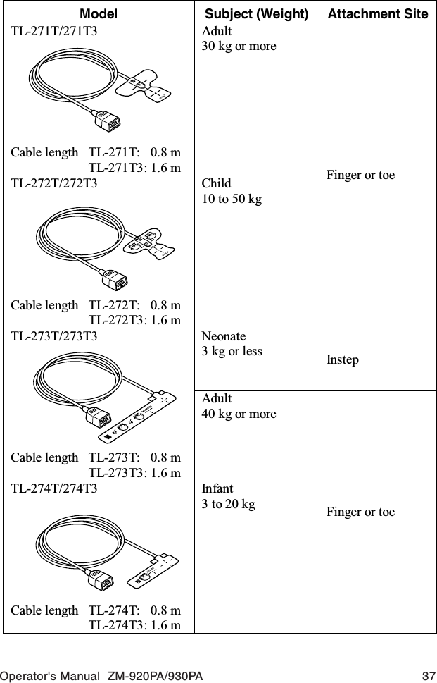 Operator&apos;s Manual  ZM-920PA/930PA 37Model Subject (Weight) Attachment SiteTL-271T/271T3        Cable length  TL-271T:   0.8 m  TL-271T3: 1.6 m Adult 30 kg or more TL-272T/272T3        Cable length  TL-272T:   0.8 m  TL-272T3: 1.6 m Child 10 to 50 kg Finger or toe Neonate 3 kg or less  Instep TL-273T/273T3        Cable length  TL-273T:  0.8 m  TL-273T3: 1.6 m Adult 40 kg or more TL-274T/274T3        Cable length  TL-274T:  0.8 m  TL-274T3: 1.6 m Infant 3 to 20 kg  Finger or toe 