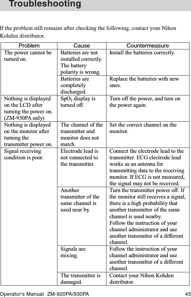 Operator&apos;s Manual  ZM-920PA/930PA 45TroubleshootingIf the problem still remains after checking the following, contact your NihonKohden distributor.Problem Cause  Countermeasure Batteries are not installed correctly. The battery polarity is wrong. Install the batteries correctly. The power cannot be turned on. Batteries are completely discharged. Replace the batteries with new ones. Nothing is displayed on the LCD after turning the power on. (ZM-930PA only) SpO2 display is turned off. Turn off the power, and turn on the power again. Nothing is displayed on the monitor after turning the transmitter power on. The channel of the transmitter and monitor does not match. Set the correct channel on the monitor. Electrode lead is not connected to the transmitter. Connect the electrode lead to the transmitter. ECG electrode lead works as an antenna for transmitting data to the receiving monitor. If ECG is not measured, the signal may not be received. Another transmitter of the same channel is used near by. Turn the transmitter power off. If the monitor still receives a signal, there is a high probability that another transmitter of the same channel is used nearby. Follow the instruction of your channel administrator and use another transmitter of a different channel. Signals are mixing. Follow the instruction of your channel administrator and use another transmitter of a different channel. Signal receiving condition is poor. The transmitter is damaged. Contact your Nihon Kohden distributor. 