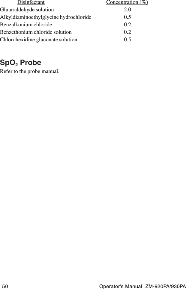 50 Operator&apos;s Manual  ZM-920PA/930PADisinfectant Concentration (%)Glutaraldehyde solution 2.0Alkyldiaminoethylglycine hydrochloride 0.5Benzalkonium chloride 0.2Benzethonium chloride solution 0.2Chlorohexidine gluconate solution 0.5SpO2 ProbeRefer to the probe manual.