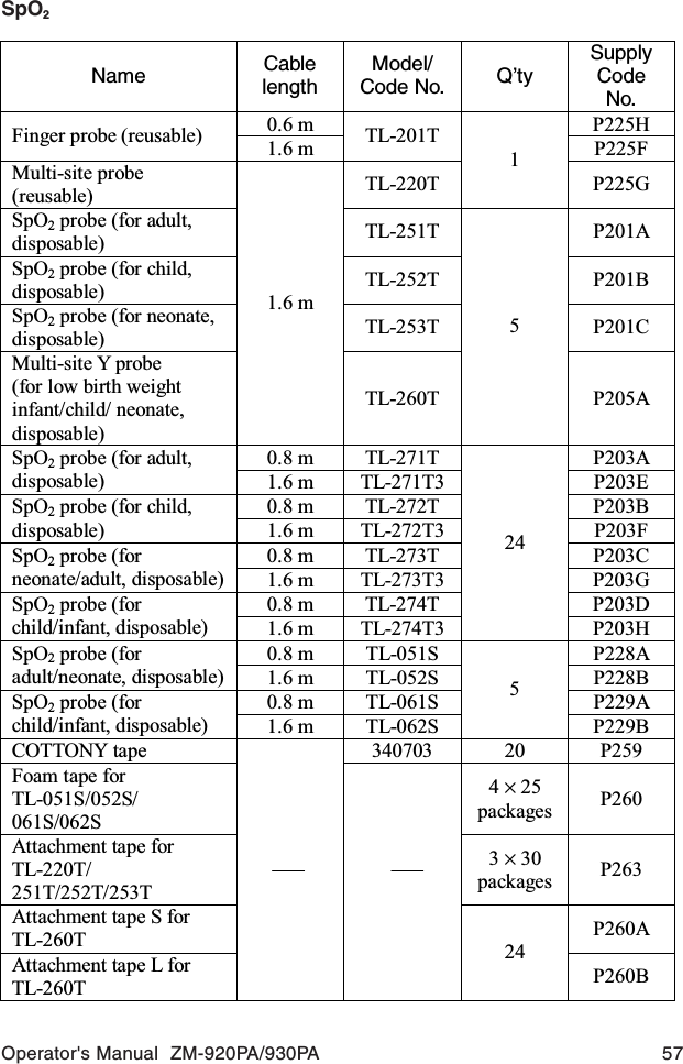 Operator&apos;s Manual  ZM-920PA/930PA 57SpO2Name  Cable length Model/ Code No. Q’ty Supply Code No. 0.6 m  P225H Finger probe (reusable)  1.6 m  TL-201T  P225F Multi-site probe (reusable)  TL-220T 1 P225G SpO2 probe (for adult, disposable)  TL-251T P201A SpO2 probe (for child, disposable)  TL-252T P201B SpO2 probe (for neonate, disposable)  TL-253T P201C Multi-site Y probe (for low birth weight infant/child/ neonate, disposable) 1.6 m TL-260T 5 P205A 0.8 m  TL-271T  P203A SpO2 probe (for adult, disposable)  1.6 m  TL-271T3 P203E 0.8 m  TL-272T  P203B SpO2 probe (for child, disposable)  1.6 m  TL-272T3 P203F 0.8 m  TL-273T  P203C SpO2 probe (for neonate/adult, disposable)  1.6 m  TL-273T3 P203G 0.8 m  TL-274T  P203D SpO2 probe (for child/infant, disposable)  1.6 m  TL-274T324 P203H 0.8 m  TL-051S  P228A SpO2 probe (for adult/neonate, disposable)  1.6 m  TL-052S  P228B 0.8 m  TL-061S  P229A SpO2 probe (for child/infant, disposable)  1.6 m  TL-062S 5 P229B COTTONY tape  340703  20  P259 Foam tape for TL-051S/052S/ 061S/062S 4 × 25 packages P260 Attachment tape for TL-220T/ 251T/252T/253T 3 × 30 packages P263 Attachment tape S for TL-260T  P260A Attachment tape L for TL-260T   24 P260B 