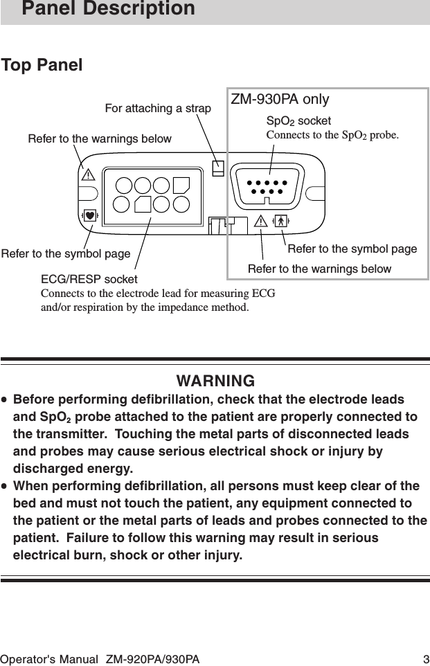 Operator&apos;s Manual  ZM-920PA/930PA 3Panel DescriptionTop PanelRefer to the warnings belowRefer to the symbol pageECG/RESP socketConnects to the electrode lead for measuring ECGand/or respiration by the impedance method.Refer to the warnings belowRefer to the symbol pageSpO2 socketConnects to the SpO2 probe.For attaching a strapZM-930PA onlyWARNING•••••Before performing defibrillation, check that the electrode leadsand SpO2 probe attached to the patient are properly connected tothe transmitter.  Touching the metal parts of disconnected leadsand probes may cause serious electrical shock or injury bydischarged energy.•••••When performing defibrillation, all persons must keep clear of thebed and must not touch the patient, any equipment connected tothe patient or the metal parts of leads and probes connected to thepatient.  Failure to follow this warning may result in seriouselectrical burn, shock or other injury.