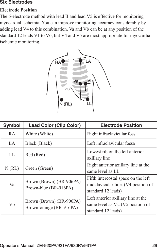 Operator’s Manual  ZM-920PA/921PA/930PA/931PA  29Six ElectrodesElectrode PositionThe 6-electrode method with lead II and lead V5 is effective for monitoring myocardial ischemia. You can improve monitoring accuracy considerably by adding lead V4 to this combination. Va and Vb can be at any position of the standard 12 leads V1 to V6, but V4 and V5 are most appropriate for myocardial ischemic monitoring.RA LAN (RL) LLVa VbSymbol Lead Color (Clip Color) Electrode PositionRA White (White) Right infraclavicular fossaLA Black (Black) Left infraclavicular fossaLL Red (Red) Lowest rib on the left anterior axillary lineN (RL) Green (Green) Right anterior axillary line at the same level as LLVa Brown (Brown) (BR-906PA)Brown-blue (BR-916PA)Fifth intercostal space on the left midclavicular line. (V4 position of standard 12 leads)Vb Brown (Brown) (BR-906PA)Brown-orange (BR-916PA)Left anterior axillary line at the same level as Va. (V5 position of standard 12 leads)