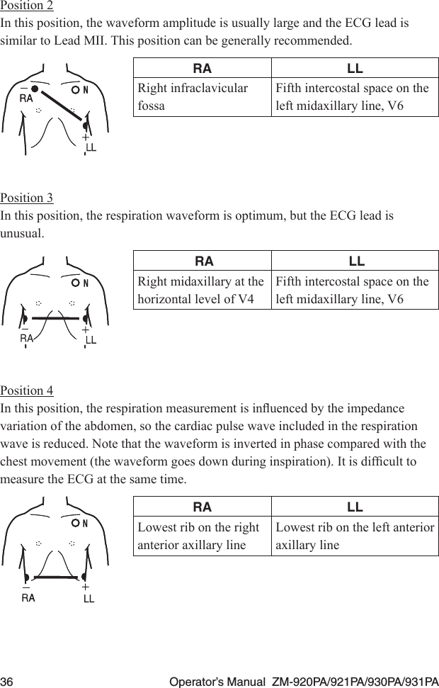 36  Operator’s Manual  ZM-920PA/921PA/930PA/931PAPosition 2In this position, the waveform amplitude is usually large and the ECG lead is similar to Lead MII. This position can be generally recommended.RA LLRight infraclavicular fossaFifth intercostal space on the left midaxillary line, V6Position 3In this position, the respiration waveform is optimum, but the ECG lead is unusual.RA LLRight midaxillary at the horizontal level of V4Fifth intercostal space on the left midaxillary line, V6Position 4Inthisposition,therespirationmeasurementisinuencedbytheimpedancevariation of the abdomen, so the cardiac pulse wave included in the respiration wave is reduced. Note that the waveform is inverted in phase compared with the chestmovement(thewaveformgoesdownduringinspiration).Itisdifculttomeasure the ECG at the same time.RA LLLowest rib on the right anterior axillary lineLowest rib on the left anterior axillary line