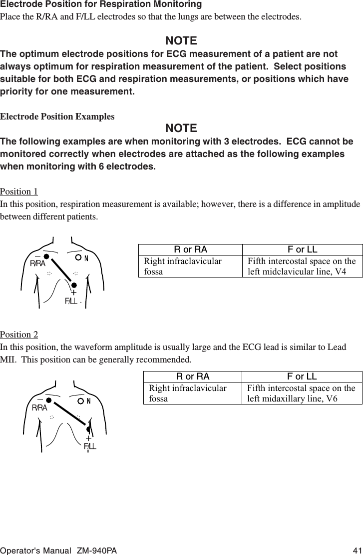 Operator&apos;s Manual  ZM-940PA 41Electrode Position for Respiration MonitoringPlace the R/RA and F/LL electrodes so that the lungs are between the electrodes.NOTEThe optimum electrode positions for ECG measurement of a patient are notalways optimum for respiration measurement of the patient.  Select positionssuitable for both ECG and respiration measurements, or positions which havepriority for one measurement.Electrode Position ExamplesNOTEThe following examples are when monitoring with 3 electrodes.  ECG cannot bemonitored correctly when electrodes are attached as the following exampleswhen monitoring with 6 electrodes.Position 1In this position, respiration measurement is available; however, there is a difference in amplitudebetween different patients.R or RA F or LLRight infraclavicularfossaFifth intercostal space on theleft midclavicular line, V4Position 2In this position, the waveform amplitude is usually large and the ECG lead is similar to LeadMII.  This position can be generally recommended.R or RA F or LLRight infraclavicularfossaFifth intercostal space on theleft midaxillary line, V6