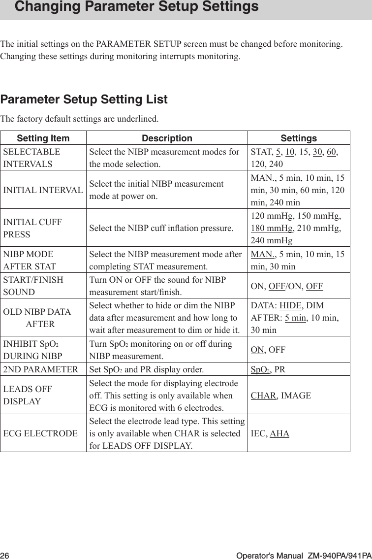 26  Operator’s Manual  ZM-940PA/941PAChanging Parameter Setup SettingsThe initial settings on the PARAMETER SETUP screen must be changed before monitoring.Changing these settings during monitoring interrupts monitoring.Parameter Setup Setting ListThe factory default settings are underlined.Setting Item Description SettingsSELECTABLE INTERVALSSelect the NIBP measurement modes for the mode selection.STAT, 5, 10, 15, 30, 60, 120, 240INITIAL INTERVAL Select the initial NIBP measurement mode at power on.MAN., 5 min, 10 min, 15 min, 30 min, 60 min, 120 min, 240 minINITIAL CUFF PRESS SelecttheNIBPcuffinationpressure.120mmHg,150mmHg,180mmHg,210mmHg,240mmHgNIBP MODE AFTER STATSelect the NIBP measurement mode after completing STAT measurement.MAN., 5 min, 10 min, 15 min, 30 minSTART/FINISHSOUNDTurn ON or OFF the sound for NIBP measurementstart/nish. ON, OFF/ON, OFFOLD NIBP DATA          AFTERSelect whether to hide or dim the NIBP data after measurement and how long to wait after measurement to dim or hide it.DATA: HIDE, DIMAFTER: 5 min, 10 min, 30 minINHIBITSpO2 DURING NIBPTurn SpO2 monitoring on or off during NIBP measurement. ON, OFF2ND PARAMETER Set SpO2 and PR display order. SpO2, PRLEADS OFF DISPLAYSelect the mode for displaying electrode off. This setting is only available when ECG is monitored with 6 electrodes.CHAR, IMAGEECG ELECTRODESelect the electrode lead type. This setting isonlyavailablewhenCHARisselectedfor LEADS OFF DISPLAY.IEC, AHA