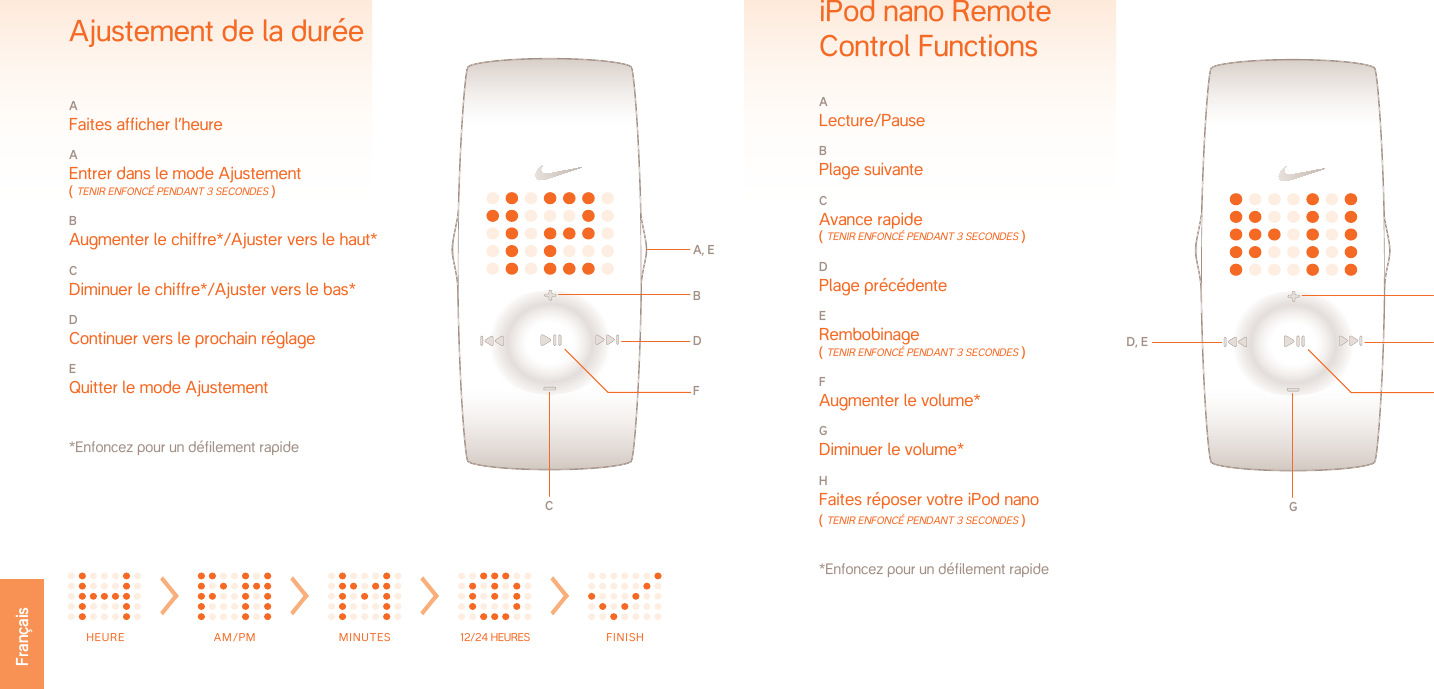iPod nano Remote Control FunctionsA Lecture/PauseB Plage suivanteC Avance rapide ( Tenir enfoncé PendAnT 3 secondes )D Plage précédenteE Rembobinage ( Tenir enfoncé PendAnT 3 secondes )F Augmenter le volume*G Diminuer le volume*H Faites réposer votre iPod nano  ( Tenir enfoncé PendAnT 3 secondes )   *Enfoncez pour un défilement rapideFB, CD, EGA, HH E U R E A M / PM M I N U TES 12/24 HEURES FI N I SHA Faites afficher l’heureA Entrer dans le mode Ajustement   ( Tenir enfoncé PendAnT 3 secondes )B Augmenter le chiffre*/Ajuster vers le haut*C Diminuer le chiffre*/Ajuster vers le bas*D Continuer vers le prochain réglageE Quitter le mode Ajustement  *Enfoncez pour un défilement rapideAjustement de la duréeA, EBDCFFrançais
