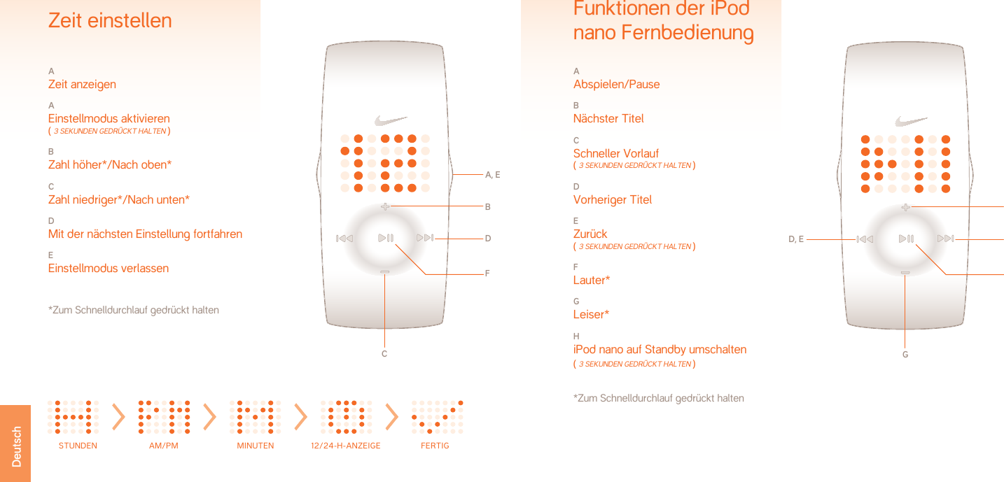 Funktionen der iPod nano FernbedienungA Abspielen/PauseB Nächster TitelC Schneller Vorlauf ( 3 seKUnden gedrücKT HAlTen )D Vorheriger TitelE Zurück ( 3 seKUnden gedrücKT HAlTen )F Lauter*G Leiser*H iPod nano auf Standby umschalten ( 3 seKUnden gedrücKT HAlTen )   *Zum Schnelldurchlauf gedrückt haltenFB, CD, EGA, HH OU R A M / PM M I N U TE S 12 /24  H O U R FI N I SHA Zeit anzeigenA Einstellmodus aktivieren  ( 3 seKUnden gedrücKT HAlTen )B Zahl höher*/Nach oben*C Zahl niedriger*/Nach unten*D Mit der nächsten Einstellung fortfahrenE Einstellmodus verlassen  *Zum Schnelldurchlauf gedrückt haltenZeit einstellenA, EBDCFDeutsch STUNDEN  AM/PM  MINUTEN  12/24-H-ANZEIGE  FERTIG