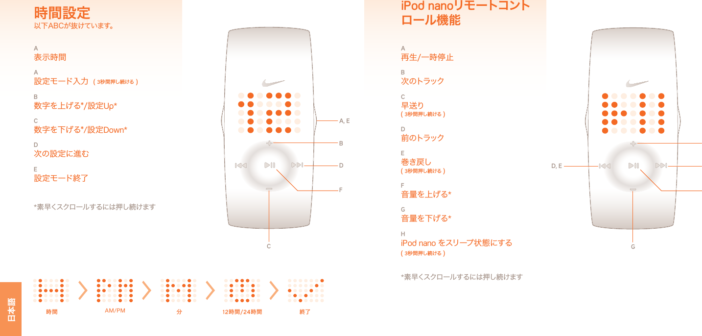 iPod nanoリモートコントロール機能A 再生/一時停止B 次のトラックC 早送り ( 3秒間押し続ける )D 前のトラックE 巻き戻し ( 3秒間押し続ける )F 音量を上げる*G 音量を下げる*H iPod nano をスリープ状態にする ( 3秒間押し続ける )   *素早くスクロールするには押し続けますFB, CD, EGA, HH OUR A M / PM M I N U TES 12 /24   H OU R FI N I SHA 表示時間A 設定モード入力  ( 3秒間押し続ける )B 数字を上げる*/設定Up*C 数字を下げる*/設定Down*D 次の設定に進むE 設定モード終了  *素早くスクロールするには押し続けます時間設定A, EBDCF日本語 時間  AM/PM  分 12時間/24時間 終了以下ABCが抜けています。