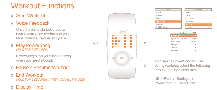 A Start WorkoutA Voice Feedback  Once the run is started, press to    hear instant voice feedback of your    time, distance, calories and pace.B  Play PowerSong  Hold for 3 seconds   PowerSong plays your favorite song      when you need a boost.C Pause / Resume WorkoutC End Workout  Hold for 3 seconds AfTer WorKoUT PAUsedD  Display TimeA, BCDTo preset a PowerSong for use during workout, select the following through the iPod nano menu: Nike+iPod  >  Settings  >   PowerSong  >  Select one...Workout Functions