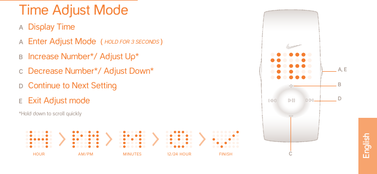 A  Display TimeA  Enter Adjust Mode  ( Hold for 3 seconds )B  Increase Number*/ Adjust Up*C  Decrease Number*/ Adjust Down*D  Continue to Next SettingE   Exit Adjust mode*Hold down to scroll quicklyHOUR AM/PM MINUTES 12/24 HOUR FINISHA, EBDCEnglishTime Adjust Mode