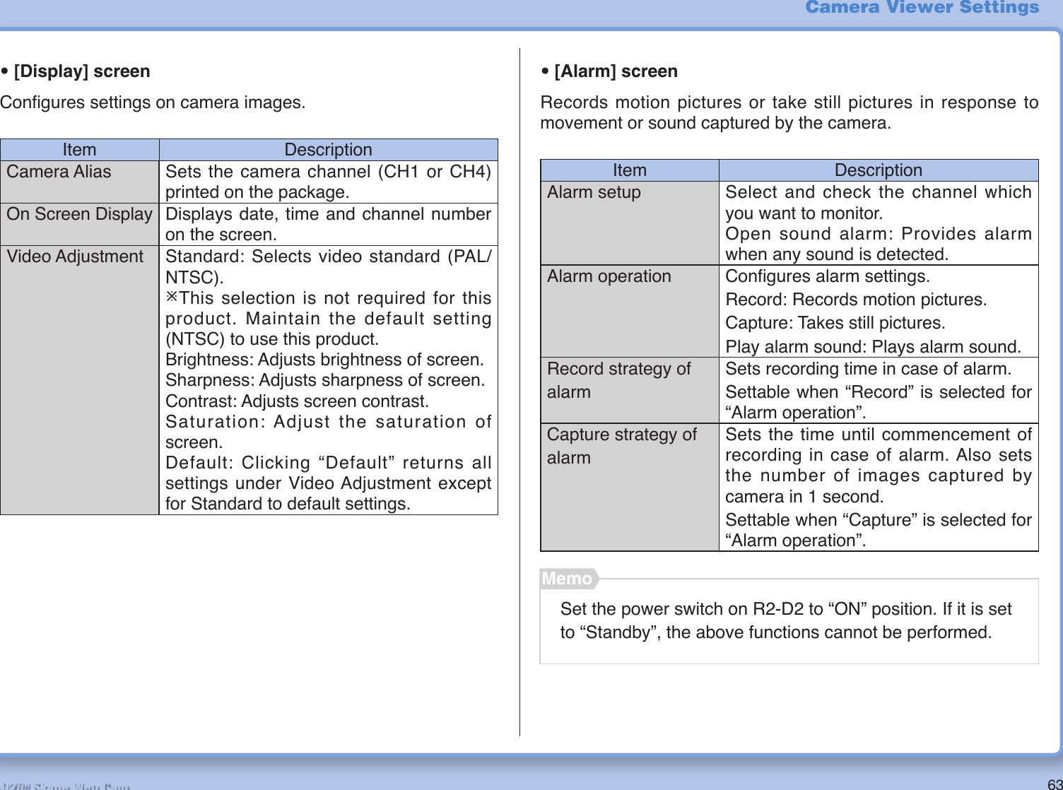 63R2-D2™ Skype Web CamCamera Viewer Settings• [Alarm] screenRecords motion pictures or take still pictures in response to movement or sound captured by the camera.Item DescriptionAlarm setup Select and check the channel which you want to monitor.Open sound alarm: Provides alarm when any sound is detected.Alarm operation Conﬁ gures alarm settings.Record: Records motion pictures.Capture: Takes still pictures.Play alarm sound: Plays alarm sound.Record strategy of alarmSets recording time in case of alarm.Settable when “Record” is selected for “Alarm operation”.Capture strategy of alarmSets the time until commencement of recording in case of alarm. Also sets the number of images captured by camera in 1 second.Settable when “Capture” is selected for “Alarm operation”.• [Display] screenConﬁ gures settings on camera images.Item DescriptionCamera Alias Sets the camera channel (CH1 or CH4) printed on the package.On Screen Display Displays date, time and channel number on the screen.Video Adjustment Standard: Selects video standard (PAL/NTSC).¯This selection is not required for this  product. Maintain the default setting  (NTSC) to use this product.Brightness: Adjusts brightness of screen.Sharpness: Adjusts sharpness of screen.Contrast: Adjusts screen contrast.Saturation: Adjust the saturation of screen.Default: Clicking “Default” returns all settings under Video Adjustment except for Standard to default settings.Set the power switch on R2-D2 to “ON” position. If it is set to “Standby”, the above functions cannot be performed.Memo