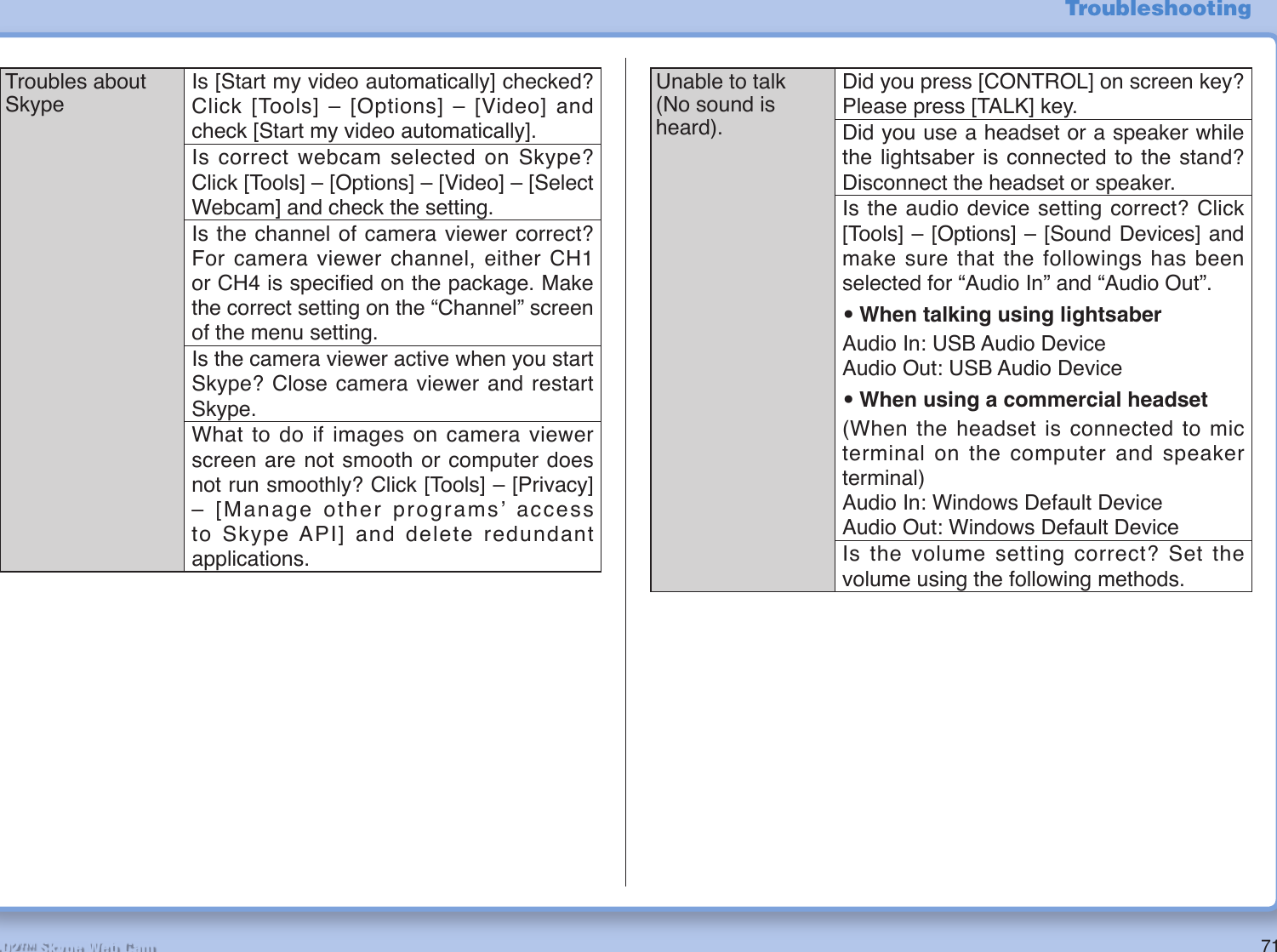71R2-D2™ Skype Web CamTroubles about SkypeIs [Start my video automatically] checked? Click [Tools] – [Options] – [Video] and check [Start my video automatically].Is correct webcam selected on Skype? Click [Tools] – [Options] – [Video] – [Select Webcam] and check the setting.Is the channel of camera viewer correct? For camera viewer channel, either CH1 or CH4 is speciﬁ ed on the package. Make the correct setting on the “Channel” screen of the menu setting.Is the camera viewer active when you start Skype? Close camera viewer and restart Skype.What to do if images on camera viewer screen are not smooth or computer does not run smoothly? Click [Tools] – [Privacy] – [Manage other programsʼ access to Skype API] and delete redundant applications.Unable to talk (No sound is heard).Did you press [CONTROL] on screen key? Please press [TALK] key.Did you use a headset or a speaker while the lightsaber is connected to the stand? Disconnect the headset or speaker.Is the audio device setting correct? Click [Tools] – [Options] – [Sound Devices] and make sure that the followings has been selected for “Audio In” and “Audio Out”.• When talking using lightsaberAudio In: USB Audio DeviceAudio Out: USB Audio Device• When using a commercial headset(When the headset is connected to mic terminal on the computer and speaker terminal)Audio In: Windows Default DeviceAudio Out: Windows Default DeviceIs the volume setting correct? Set the volume using the following methods.Troubleshooting