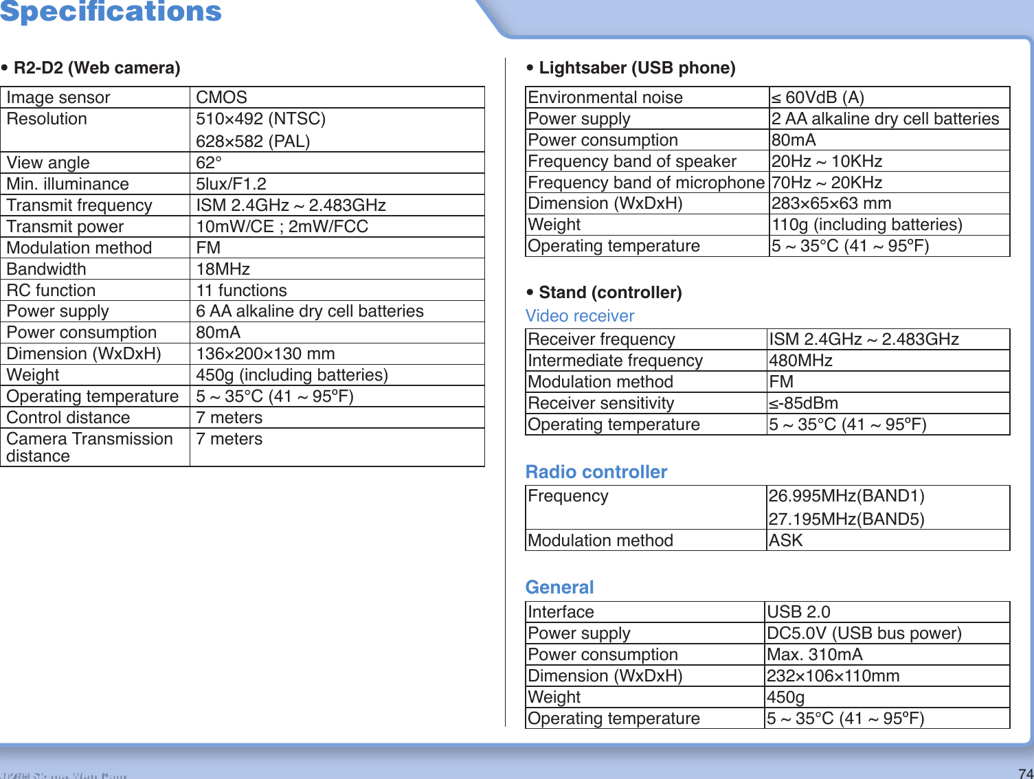 74R2-D2™ Skype Web CamSpeciﬁ cations• R2-D2 (Web camera)Image sensor CMOSResolution 510×492 (NTSC)628×582 (PAL) View angle 62°Min. illuminance 5lux/F1.2Transmit frequency ISM 2.4GHz ~ 2.483GHzTransmit power 10mW/CE ; 2mW/FCCModulation method FMBandwidth 18MHzRC function 11 functionsPower supply 6 AA alkaline dry cell batteriesPower consumption 80mADimension (WxDxH) 136×200×130 mmWeight 450g (including batteries)Operating temperature 5 ~ 35°C (41 ~ 95ºF)Control distance 7 metersCamera Transmission distance7 meters• Lightsaber (USB phone)Environmental noise ≤ 60VdB (A)Power supply 2 AA alkaline dry cell batteriesPower consumption 80mAFrequency band of speaker 20Hz ~ 10KHzFrequency band of microphone 70Hz ~ 20KHzDimension (WxDxH) 283×65×63 mmWeight 110g (including batteries)Operating temperature 5 ~ 35°C (41 ~ 95ºF) • Stand (controller)Video receiverReceiver frequency ISM 2.4GHz ~ 2.483GHzIntermediate frequency 480MHzModulation method FMReceiver sensitivity ≤-85dBmOperating temperature 5 ~ 35°C (41 ~ 95ºF)Radio controllerFrequency 26.995MHz(BAND1)27.195MHz(BAND5)Modulation method ASKGeneralInterface USB 2.0Power supply DC5.0V (USB bus power)Power consumption Max. 310mADimension (WxDxH) 232×106×110mmWeight 450gOperating temperature 5 ~ 35°C (41 ~ 95ºF)