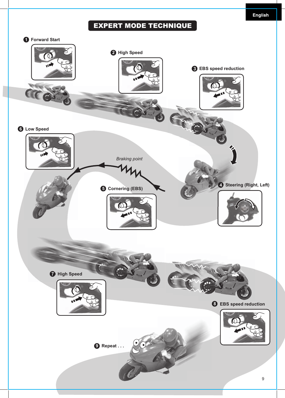 1Forward Start4Steering (Right, Left)5Cornering (EBS)6Low Speed8High Speed9Repeat . . .EXPERT MODE TECHNIQUEBraking pointEBS speed reductionEBS speed reduction2High Speed9