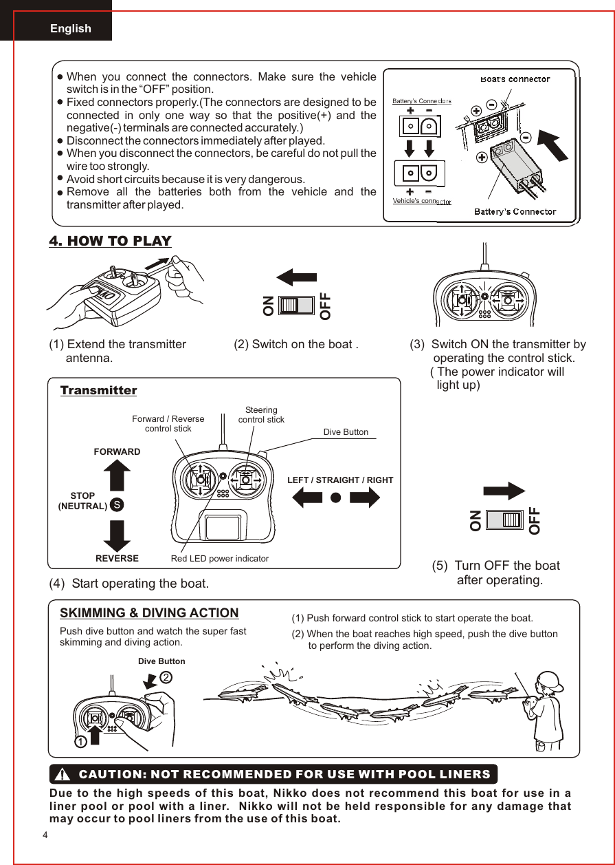 English4When you connect the connectors. Make sure the vehicle switch is in the “OFF” position.Fixed connectors properly.(The connectors are designed to be connected in only one way so that the positive(+) and the negative(-) terminals are connected accurately.)Disconnect the connectors immediately after played.When you disconnect the connectors, be careful do not pull the wire too strongly.Avoid short circuits because it is very dangerous.Remove all the batteries both from the vehicle and the transmitter after played. ++--++--Vehicle&apos;s connectorBattery’s ConnectorsHigh4. HOW TO PLAY(1) Extend the transmitter     antenna.(2) Switch on the boat . (3)  Switch ON the transmitter by       operating the control stick.      ( The power indicator will        light up) (4)  Start operating the boat.(5)  Turn OFF the boat       after operating.Steeringcontrol stickForward / Reversecontrol stickRed LED power indicatorLEFT / STRAIGHT / RIGHTFORWARDSTOP(NEUTRAL)REVERSEBattery’s ConnectorBoat’s connectorDive ButtonONOFFTransmitterONOFFSKIMMING &amp; DIVING ACTION (1) Push forward control stick to start operate the boat.(2) When the boat reaches high speed, push the dive button       to perform the diving action.Push dive button and watch the super fast skimming and diving action.Dive ButtonDue to the high speeds of this boat, Nikko does not recommend this boat for use in a liner pool or pool with a liner.  Nikko will not be held responsible for any damage that may occur to pool liners from the use of this boat.CAUTION: NOT RECOMMENDED FOR USE WITH POOL LINERS 