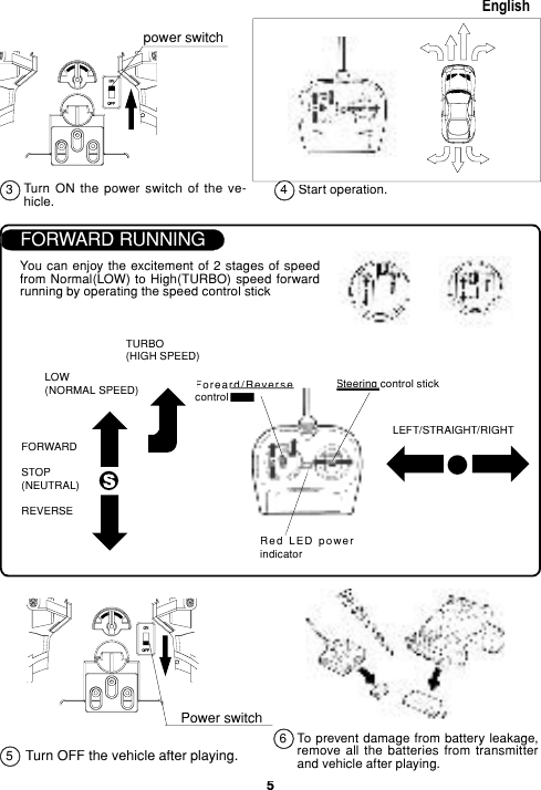 5EnglishTurn OFF the vehicle af ter play ing.To prevent damage  from bat tery  leak age, remove all the batteries  from trans mit ter and vehicle after playing. Power switchTurn  ON  the  power  switch  of  the  ve- hi cle.Start op er a tion.power switchFORWARD RUNNINGTURBO(HIGH SPEED)Foreard /Reverse Foreard /Reverse control stickcontrol stickSteering control stickSteering control stickRe d   LED  p o w er indicatorLEFT/STRAIGHT/RIGHTYou can enjoy the  excitement of 2  stages of  speed from Normal(LOW)  to High(TURBO) speed forward running by operating the speed control stickLOW(NORMAL SPEED)FORWARDSTOP(NEUTRAL)REVERSE3456