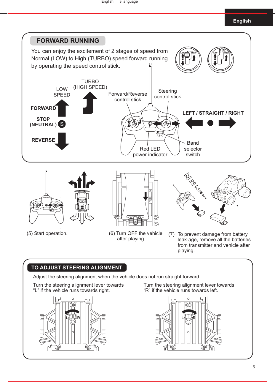 Adjust the steering alignment when the vehicle does not run straight forward.TO ADJUST STEERING ALIGNMENTTurn the steering alignment lever towards“L” if the vehicle runs towards right.Turn the steering alignment lever towards“R” if the vehicle runs towards left.English 3 language(7) To prevent damage from battery leak-age, remove all the batteries from transmitter and vehicle after playing.(6) Turn OFF the vehicle       after playing.(5) Start operation.English5SFORWARD RUNNINGYou can enjoy the excitement of 2 stages of speed from Normal (LOW) to High (TURBO) speed forward running by operating the speed control stick.Steeringcontrol stickForward/Reversecontrol stickRed LEDpower indicatorFORWARDSTOP(NEUTRAL)REVERSELEFT / STRAIGHT / RIGHTLOWSPEEDTURBO(HIGH SPEED)LowLowHighHighLowHighBand selector switch