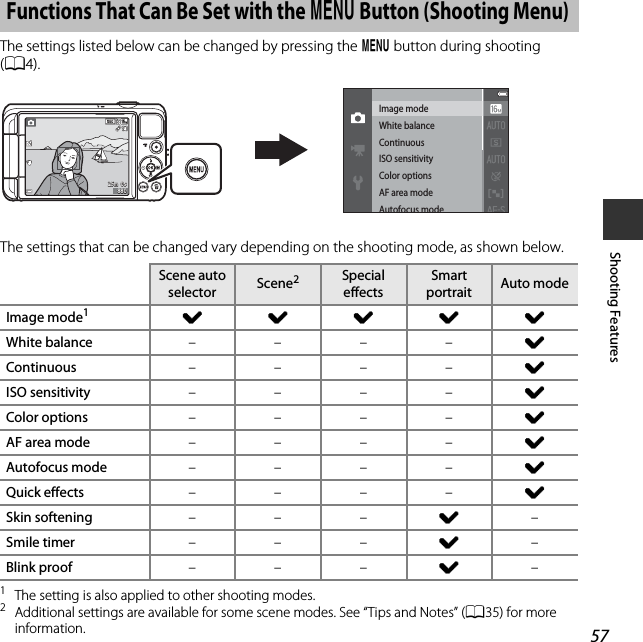 57Shooting FeaturesThe settings listed below can be changed by pressing the d button during shooting (A4).The settings that can be changed vary depending on the shooting mode, as shown below.1The setting is also applied to other shooting modes.2Additional settings are available for some scene modes. See “Tips and Notes” (A35) for more information.Functions That Can Be Set with the d Button (Shooting Menu)Scene auto selector Scene2Special effectsSmart portrait Auto modeImage mode1wwwwwWhite balance ––––wContinuous ––––wISO sensitivity ––––wColor options ––––wAF area mode ––––wAutofocus mode ––––wQuick effects ––––wSkin softening –––w–Smile timer –––w–Blink proof –––w–Image modeWhite balanceContinuousISO sensitivityColor optionsAF area modeAutofocus mode25m  0s25m  0s880880