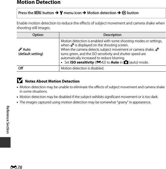E78Reference SectionMotion DetectionEnable motion detection to reduce the effects of subject movement and camera shake when shooting still images.BNotes About Motion Detection•Motion detection may be unable to eliminate the effects of subject movement and camera shake in some situations.•Motion detection may be disabled if the subject exhibits significant movement or is too dark.•The images captured using motion detection may be somewhat “grainy” in appearance.Press the d button M z menu icon M Motion detection M k buttonOption DescriptionUAuto (default setting)Motion detection is enabled with some shooting modes or settings, when r is displayed on the shooting screen.When the camera detects subject movement or camera shake, r turns green, and the ISO sensitivity and shutter speed are automatically increased to reduce blurring.•Set ISO sensitivity (E42) to Auto in A (auto) mode.Off Motion detection is disabled.