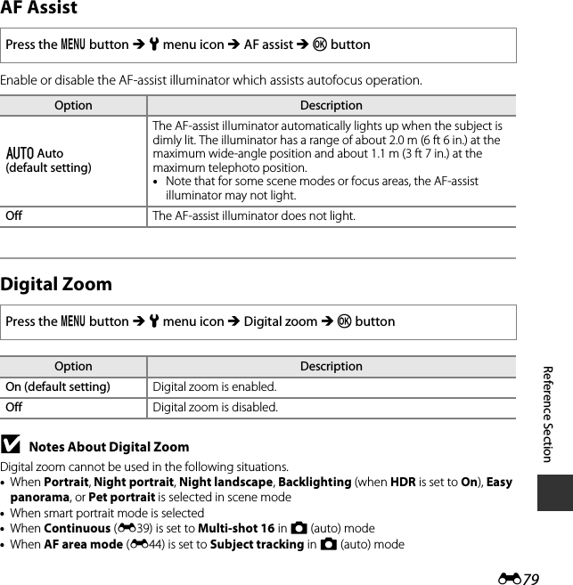 E79Reference SectionAF AssistEnable or disable the AF-assist illuminator which assists autofocus operation.Digital ZoomBNotes About Digital ZoomDigital zoom cannot be used in the following situations.•When Portrait, Night portrait, Night landscape, Backlighting (when HDR is set to On), Easy panorama, or Pet portrait is selected in scene mode•When smart portrait mode is selected•When Continuous (E39) is set to Multi-shot 16 in A (auto) mode•When AF area mode (E44) is set to Subject tracking in A (auto) modePress the d button M z menu icon M AF assist M k buttonOption Descriptiona Auto(default setting)The AF-assist illuminator automatically lights up when the subject is dimly lit. The illuminator has a range of about 2.0 m (6 ft 6 in.) at the maximum wide-angle position and about 1.1 m (3 ft 7 in.) at the maximum telephoto position.•Note that for some scene modes or focus areas, the AF-assist illuminator may not light.Off The AF-assist illuminator does not light.Press the d button M z menu icon M Digital zoom M k buttonOption DescriptionOn (default setting) Digital zoom is enabled.Off Digital zoom is disabled.