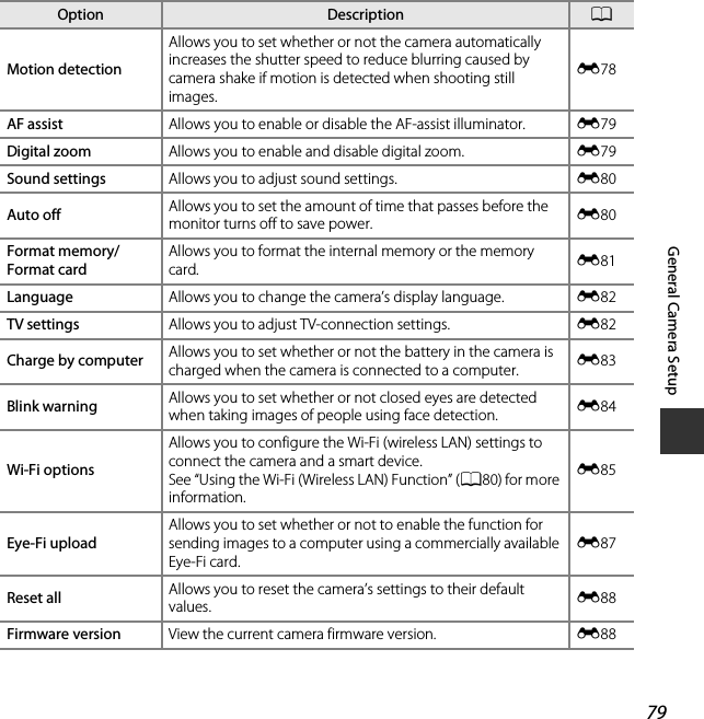 79General Camera SetupMotion detectionAllows you to set whether or not the camera automatically increases the shutter speed to reduce blurring caused by camera shake if motion is detected when shooting still images.E78AF assist Allows you to enable or disable the AF-assist illuminator. E79Digital zoom Allows you to enable and disable digital zoom. E79Sound settings Allows you to adjust sound settings. E80Auto off Allows you to set the amount of time that passes before the monitor turns off to save power. E80Format memory/Format cardAllows you to format the internal memory or the memory card. E81Language Allows you to change the camera’s display language. E82TV settings Allows you to adjust TV-connection settings. E82Charge by computer Allows you to set whether or not the battery in the camera is charged when the camera is connected to a computer. E83Blink warning Allows you to set whether or not closed eyes are detected when taking images of people using face detection. E84Wi-Fi optionsAllows you to configure the Wi-Fi (wireless LAN) settings to connect the camera and a smart device.See “Using the Wi-Fi (Wireless LAN) Function” (A80) for more information.E85Eye-Fi uploadAllows you to set whether or not to enable the function for sending images to a computer using a commercially available Eye-Fi card.E87Reset all Allows you to reset the camera’s settings to their default values. E88Firmware version View the current camera firmware version. E88Option Description A
