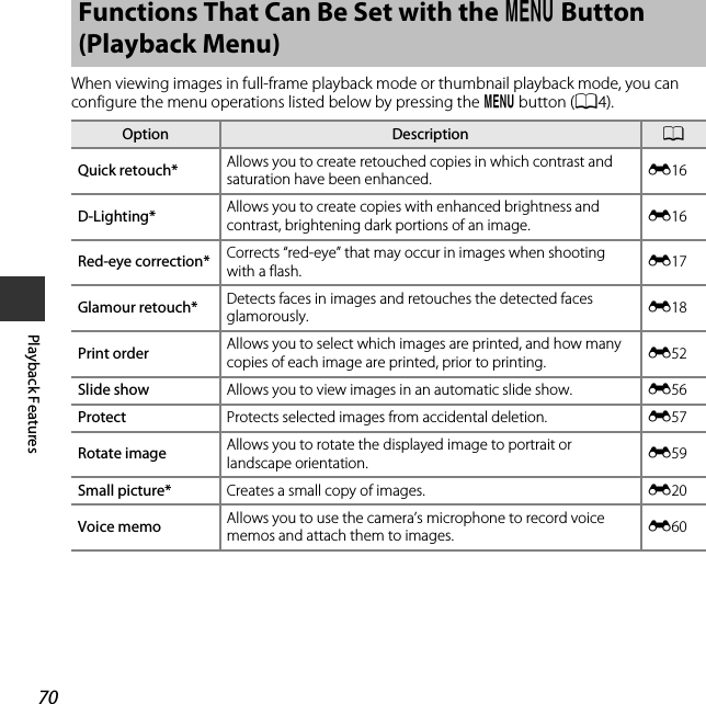 70Playback FeaturesWhen viewing images in full-frame playback mode or thumbnail playback mode, you can configure the menu operations listed below by pressing the d button (A4).Functions That Can Be Set with the d Button (Playback Menu)Option Description AQuick retouch* Allows you to create retouched copies in which contrast and saturation have been enhanced. E16D-Lighting* Allows you to create copies with enhanced brightness and contrast, brightening dark portions of an image. E16Red-eye correction* Corrects “red-eye” that may occur in images when shooting with a flash. E17Glamour retouch* Detects faces in images and retouches the detected faces glamorously. E18Print order Allows you to select which images are printed, and how many copies of each image are printed, prior to printing. E52Slide show Allows you to view images in an automatic slide show. E56Protect Protects selected images from accidental deletion. E57Rotate image Allows you to rotate the displayed image to portrait or landscape orientation. E59Small picture* Creates a small copy of images. E20Voice memo Allows you to use the camera’s microphone to record voice memos and attach them to images. E60