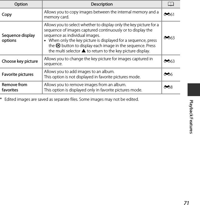 71Playback Features* Edited images are saved as separate files. Some images may not be edited.Copy Allows you to copy images between the internal memory and a memory card. E61Sequence display optionsAllows you to select whether to display only the key picture for a sequence of images captured continuously or to display the sequence as individual images.•When only the key picture is displayed for a sequence, press the k button to display each image in the sequence. Press the multi selector H to return to the key picture display.E63Choose key picture Allows you to change the key picture for images captured in sequence. E63Favorite pictures Allows you to add images to an album.This option is not displayed in favorite pictures mode. E6Remove from favoritesAllows you to remove images from an album.This option is displayed only in favorite pictures mode. E8Option Description A