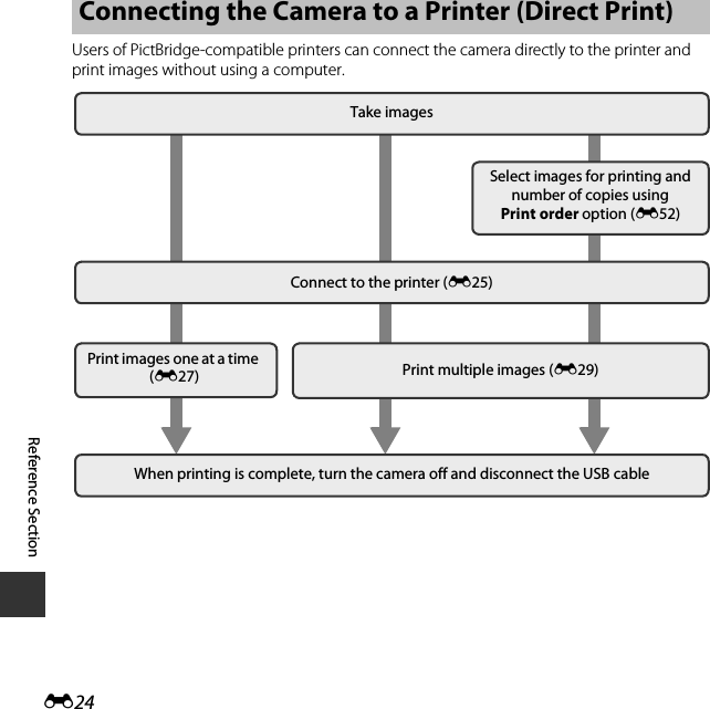 E24Reference SectionUsers of PictBridge-compatible printers can connect the camera directly to the printer and print images without using a computer.Connecting the Camera to a Printer (Direct Print)Take imagesSelect images for printing and number of copies usingPrint order option (E52)Connect to the printer (E25)Print images one at a time (E27) Print multiple images (E29)When printing is complete, turn the camera off and disconnect the USB cable