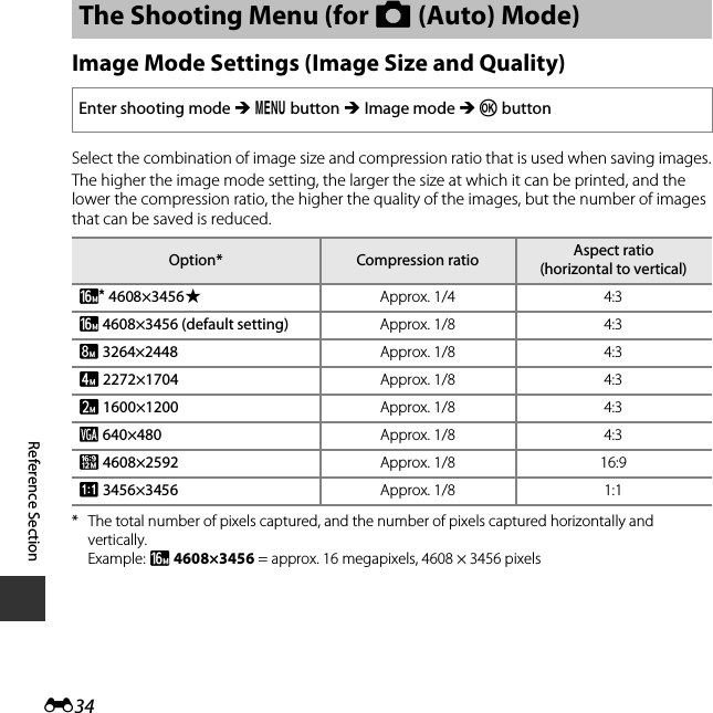 E34Reference SectionImage Mode Settings (Image Size and Quality)Select the combination of image size and compression ratio that is used when saving images.The higher the image mode setting, the larger the size at which it can be printed, and the lower the compression ratio, the higher the quality of the images, but the number of images that can be saved is reduced.* The total number of pixels captured, and the number of pixels captured horizontally and vertically.Example: P 4608×3456 = approx. 16 megapixels, 4608 × 3456 pixelsThe Shooting Menu (for A (Auto) Mode)Enter shooting mode M d button M Image mode M k buttonOption* Compression ratio Aspect ratio (horizontal to vertical)Q 4608×3456PApprox. 1/4 4:3P 4608×3456 (default setting) Approx. 1/8 4:3R 3264×2448 Approx. 1/8 4:3r 2272×1704 Approx. 1/8 4:3q 1600×1200 Approx. 1/8 4:3O 640×480 Approx. 1/8 4:3l 4608×2592 Approx. 1/8 16:9s 3456×3456 Approx. 1/8 1:1