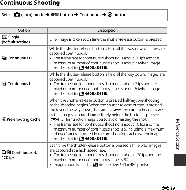 E39Reference SectionContinuous ShootingSelect A (auto) mode M d button M Continuous M k buttonOption DescriptionUSingle (default setting) One image is taken each time the shutter-release button is pressed.k Continuous HWhile the shutter-release button is held all the way down, images are captured continuously.•The frame rate for continuous shooting is about 10 fps and the maximum number of continuous shots is about 7 (when image mode is set to P 4608×3456). m Continuous LWhile the shutter-release button is held all the way down, images are captured continuously. •The frame rate for continuous shooting is about 2 fps and the maximum number of continuous shots is about 6 (when image mode is set to P 4608×3456).q Pre-shooting cacheWhen the shutter-release button is pressed halfway, pre-shooting cache shooting begins. When the shutter-release button is pressed the rest of the way down, the camera saves the current image as well as the images captured immediately before the button is pressed (E41). This function helps you to avoid missing the shot.•The frame rate for continuous shooting is about 10 fps and the maximum number of continuous shots is 5, including a maximum of two frames captured in the pre-shooting cache (when image mode is set to P 4608×3456).n Continuous H: 120 fpsEach time the shutter-release button is pressed all the way, images are captured at a high speed rate.•The frame rate for continuous shooting is about 120 fps and the maximum number of continuous shots is 50.•Image mode is fixed at O (image size: 640 × 480 pixels).