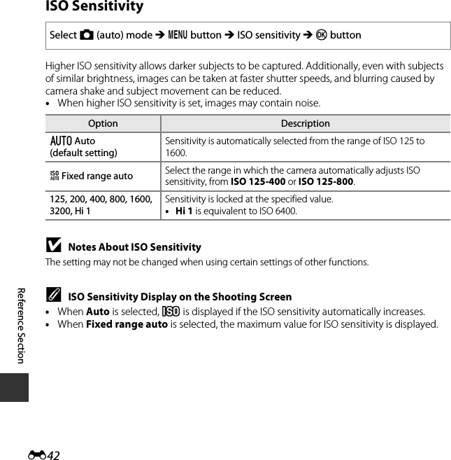 E42Reference SectionISO SensitivityHigher ISO sensitivity allows darker subjects to be captured. Additionally, even with subjects of similar brightness, images can be taken at faster shutter speeds, and blurring caused by camera shake and subject movement can be reduced.•When higher ISO sensitivity is set, images may contain noise.BNotes About ISO SensitivityThe setting may not be changed when using certain settings of other functions.CISO Sensitivity Display on the Shooting Screen•When Auto is selected, E is displayed if the ISO sensitivity automatically increases.•When Fixed range auto is selected, the maximum value for ISO sensitivity is displayed.Select A (auto) mode M d button M ISO sensitivity M k buttonOption Descriptiona Auto (default setting)Sensitivity is automatically selected from the range of ISO 125 to 1600.I Fixed range auto Select the range in which the camera automatically adjusts ISO sensitivity, from ISO 125-400 or ISO 125-800.125, 200, 400, 800, 1600, 3200, Hi 1Sensitivity is locked at the specified value.•Hi 1 is equivalent to ISO 6400.