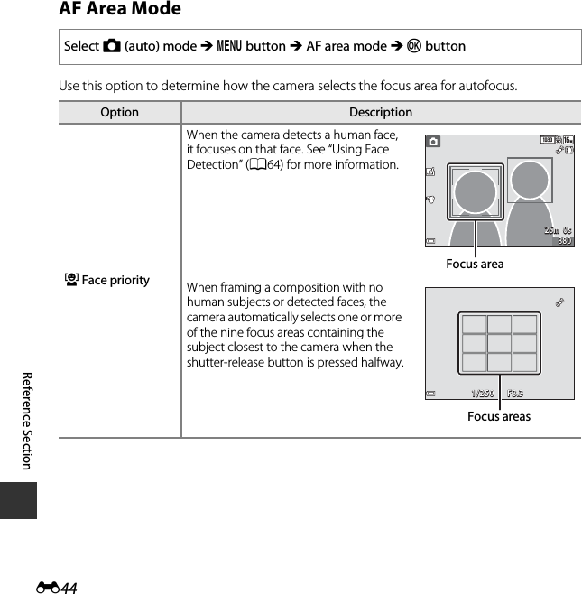 E44Reference SectionAF Area ModeUse this option to determine how the camera selects the focus area for autofocus.Select A (auto) mode M d button M AF area mode M k buttonOption DescriptionaFace priorityWhen the camera detects a human face, it focuses on that face. See “Using Face Detection” (A64) for more information.When framing a composition with no human subjects or detected faces, the camera automatically selects one or more of the nine focus areas containing the subject closest to the camera when the shutter-release button is pressed halfway.88088025m  0s25m  0sFocus areaF3.3F3.31/2501/250Focus areas