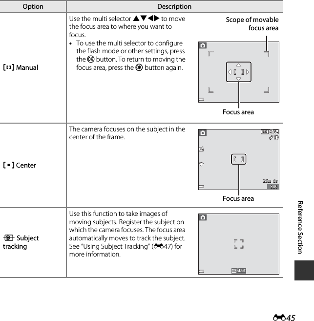 E45Reference SectionxManualUse the multi selector HIJK to move the focus area to where you want to focus.•To use the multi selector to configure the flash mode or other settings, press the k button. To return to moving the focus area, press the k button again.yCenterThe camera focuses on the subject in the center of the frame.s Subject trackingUse this function to take images of moving subjects. Register the subject on which the camera focuses. The focus area automatically moves to track the subject. See “Using Subject Tracking” (E47) for more information.Option DescriptionScope of movablefocus areaFocus area25m  0s25m  0s880880Focus areaStart