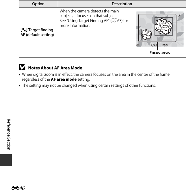E46Reference SectionBNotes About AF Area Mode•When digital zoom is in effect, the camera focuses on the area in the center of the frame regardless of the AF area mode setting.•The setting may not be changed when using certain settings of other functions.M Target finding AF (default setting)When the camera detects the main subject, it focuses on that subject.See “Using Target Finding AF” (A63) for more information.Option DescriptionF3.3F3.31/2501/250Focus areas
