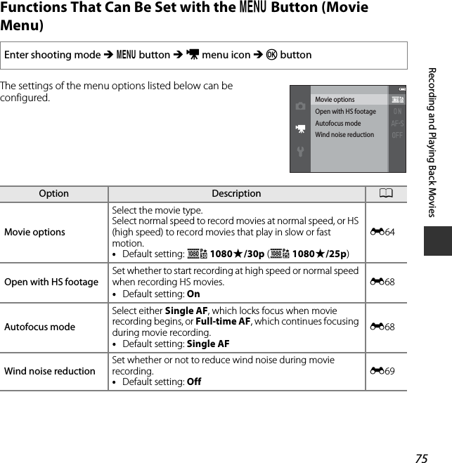 75Recording and Playing Back MoviesFunctions That Can Be Set with the d Button (Movie Menu)The settings of the menu options listed below can be configured.Enter shooting mode M d button M D menu icon M k buttonOption Description AMovie optionsSelect the movie type.Select normal speed to record movies at normal speed, or HS (high speed) to record movies that play in slow or fast motion.•Default setting: d 1080P/30p (R 1080P/25p)E64Open with HS footageSet whether to start recording at high speed or normal speed when recording HS movies.•Default setting: OnE68Autofocus modeSelect either Single AF, which locks focus when movie recording begins, or Full-time AF, which continues focusing during movie recording.•Default setting: Single AFE68Wind noise reductionSet whether or not to reduce wind noise during movie recording.•Default setting: OffE69Movie optionsOpen with HS footageAutofocus modeWind noise reduction