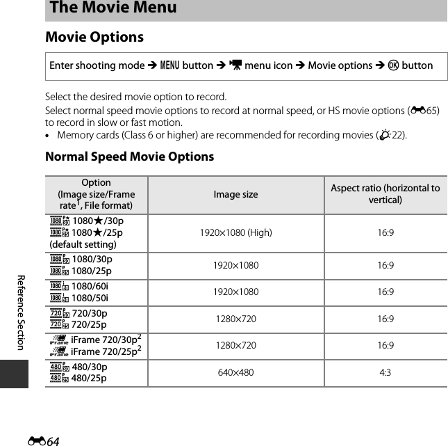 E64Reference SectionMovie OptionsSelect the desired movie option to record. Select normal speed movie options to record at normal speed, or HS movie options (E65) to record in slow or fast motion.•Memory cards (Class 6 or higher) are recommended for recording movies (F22).Normal Speed Movie OptionsThe Movie MenuEnter shooting mode M d button M D menu icon M Movie options M k buttonOption(Image size/Frame rate1, File format)Image size Aspect ratio (horizontal to vertical)d 1080P/30pR 1080P/25p(default setting)1920×1080 (High) 16:9e 1080/30pS 1080/25p 1920×1080 16:9Z 1080/60iU 1080/50i 1920×1080 16:9f 720/30pV 720/25p 1280×720 16:9p iFrame 720/30p2p iFrame 720/25p21280×720 16:9g 480/30pW 480/25p 640×480 4:3