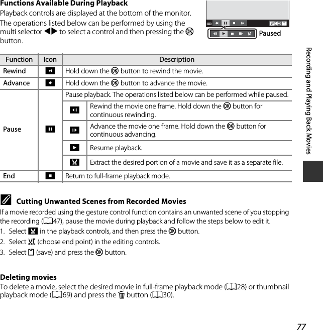 77Recording and Playing Back MoviesFunctions Available During PlaybackPlayback controls are displayed at the bottom of the monitor.The operations listed below can be performed by using the multi selector JK to select a control and then pressing the k button.CCutting Unwanted Scenes from Recorded MoviesIf a movie recorded using the gesture control function contains an unwanted scene of you stopping the recording (A47), pause the movie during playback and follow the steps below to edit it.1. Select I in the playback controls, and then press the k button.2. Select M (choose end point) in the editing controls.3. Select m (save) and press the k button.Deleting moviesTo delete a movie, select the desired movie in full-frame playback mode (A28) or thumbnail playback mode (A69) and press the l button (A30).Function Icon DescriptionRewind AHold down the k button to rewind the movie.Advance BHold down the k button to advance the movie.Pause EPause playback. The operations listed below can be performed while paused.CRewind the movie one frame. Hold down the k button for continuous rewinding.DAdvance the movie one frame. Hold down the k button for continuous advancing.FResume playback.IExtract the desired portion of a movie and save it as a separate file.End GReturn to full-frame playback mode.4sPaused
