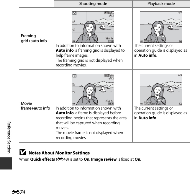 E74Reference SectionBNotes About Monitor SettingsWhen Quick effects (E48) is set to On, Image review is fixed at On.Framing grid+auto infoIn addition to information shown with Auto info, a framing grid is displayed to help frame images. The framing grid is not displayed when recording movies.The current settings or operation guide is displayed as in Auto info.Movie frame+auto info In addition to information shown with Auto info, a frame is displayed before recording begins that represents the area that will be captured when recording movies.The movie frame is not displayed when recording movies.The current settings or operation guide is displayed as in Auto info.Shooting mode Playback mode25m  0s25m  0s8808804 / 44 / 415 / 11 / 2013  15:3015 / 11 / 2013  15:300004. JPG0004. JPG25m  0s25m  0s8808804 / 44 / 415 / 11 / 2013  15:3015 / 11 / 2013  15:300004. JPG0004. JPG