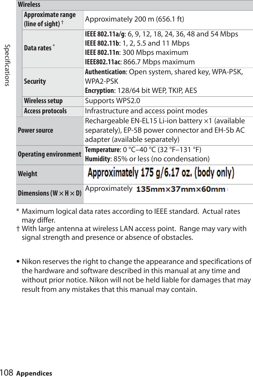 108 AppendicesSpecifications* Maximum logical data rates according to IEEE standard.  Actual rates may differ.† With large antenna at wireless LAN access point. Range may vary with signal strength and presence or absence of obstacles.•Nikon reserves the right to change the appearance and specifications of the hardware and software described in this manual at any time and without prior notice. Nikon will not be held liable for damages that may result from any mistakes that this manual may contain.Wireless Approximate range (line of sight) †Approximately 200 m (656.1 ft)Data rates *IEEE 802.11a/g: 6, 9, 12, 18, 24, 36, 48 and 54 MbpsIEEE 802.11b: 1, 2, 5.5 and 11 MbpsIEEE 802.11n: 300 Mbps maximumIEEE802.11ac: 866.7 Mbps maximumSecurityAuthentication: Open system, shared key, WPA-PSK, WPA2-PSKEncryption: 128/64 bit WEP, TKIP, AESWireless setup Supports WPS2.0Access protocols Infrastructure and access point modesPower sourceRechargeable EN-EL15 Li-ion battery ×1 (available separately), EP-5B power connector and EH-5b AC adapter (available separately)Operating environment Temperature: 0 °C–40 °C (32 °F–131 °F)Humidity: 85% or less (no condensation)Weight Approximately ### g/### oz. (including battery)/Approximately ### g/### oz. (body only)Dimensions (W × H × D) Approximately ### mm × ### mm × ### mm (###in. × ### in. × ### in.)(###in. × ### in. × ### in.)
