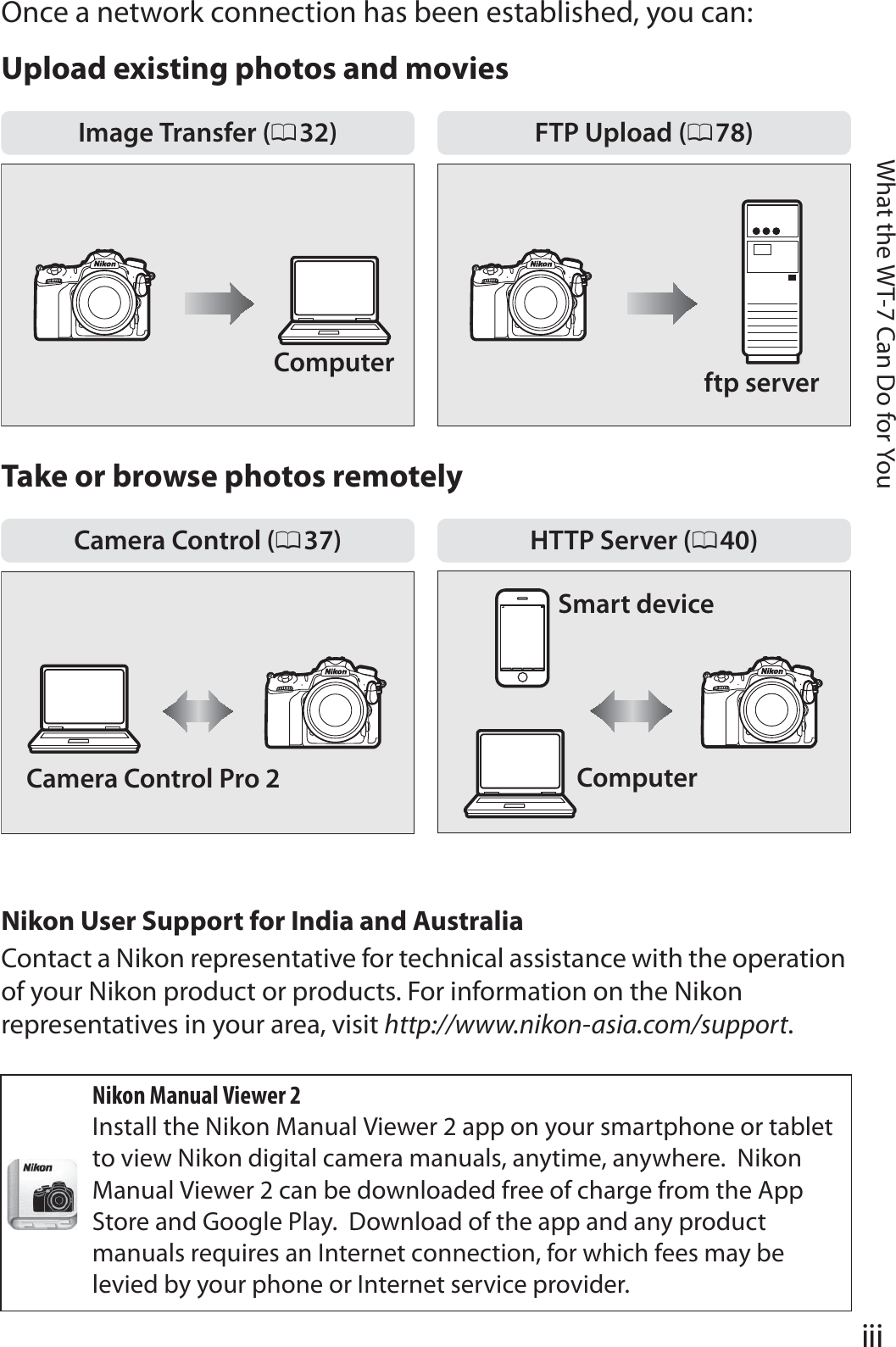 iiiWhat the WT-7 Can Do for YouOnce a network connection has been established, you can:Upload existing photos and moviesTake or browse photos remotelyNikon User Support for India and AustraliaContact a Nikon representative for technical assistance with the operation of your Nikon product or products. For information on the Nikon representatives in your area, visit http://www.nikon-asia.com/support.Nikon Manual Viewer 2Install the Nikon Manual Viewer 2 app on your smartphone or tablet to view Nikon digital camera manuals, anytime, anywhere. Nikon Manual Viewer 2 can be downloaded free of charge from the App Store and Google Play. Download of the app and any product manuals requires an Internet connection, for which fees may be levied by your phone or Internet service provider.Image Transfer (032) FTP Upload (078)Computer ftp serverCamera Control (037) HTTP Server (040)Camera Control Pro 2Smart deviceComputer